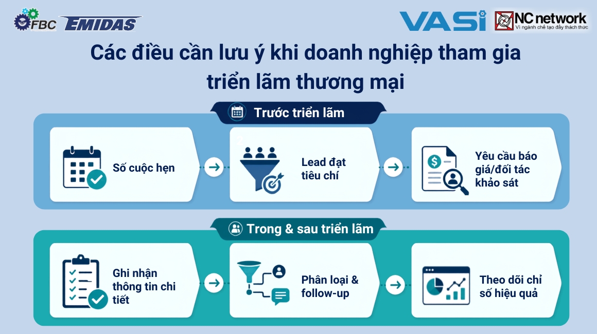 Các điều lưu ý khi doanh nghiệp tham gia tổ chức triển lãm thương mại
