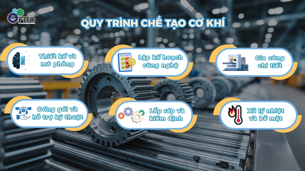 Quy trình chế tạo thường trải qua 6 giai đoạn nối tiếp nhau