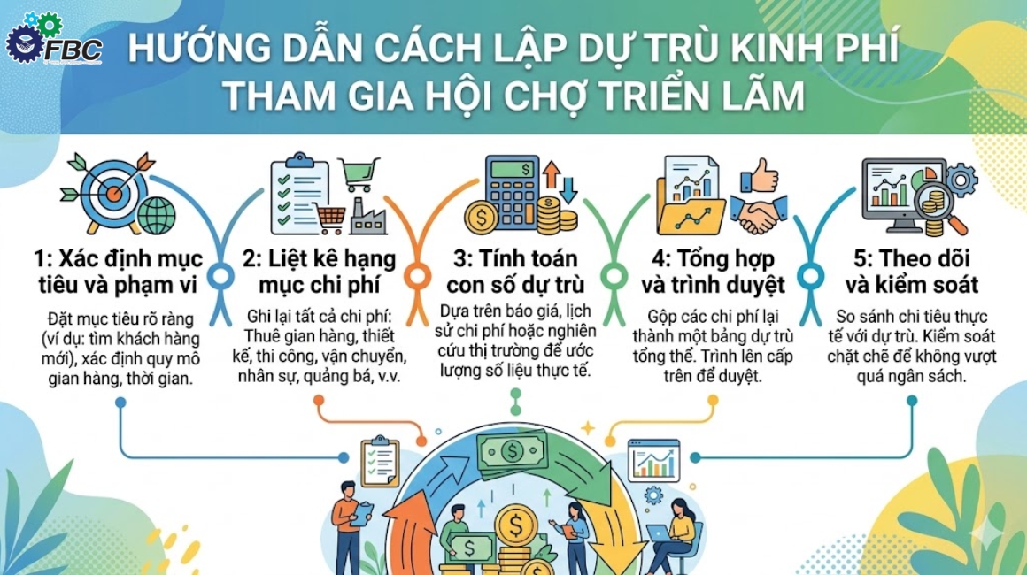 Hướng dẫn cách lập dự trù kinh phí tham gia hội chợ triển lãm