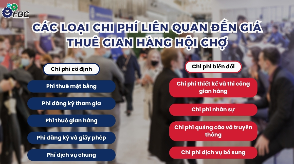 Các loại chi phí liên quan đến giá thuê gian hàng hội chợ
