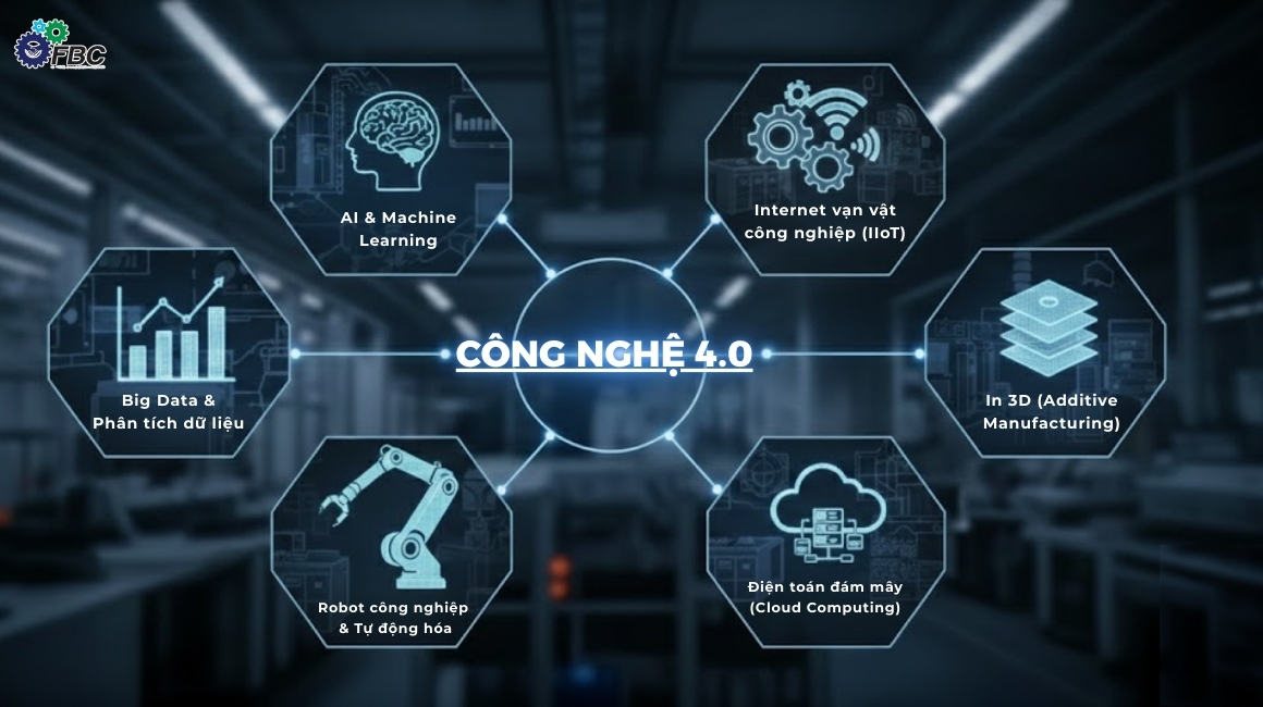 Nền Công nghệ 4.0 gồm những gì?