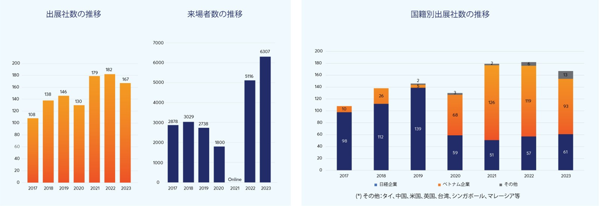 FBCアセアンの過去の開催実績