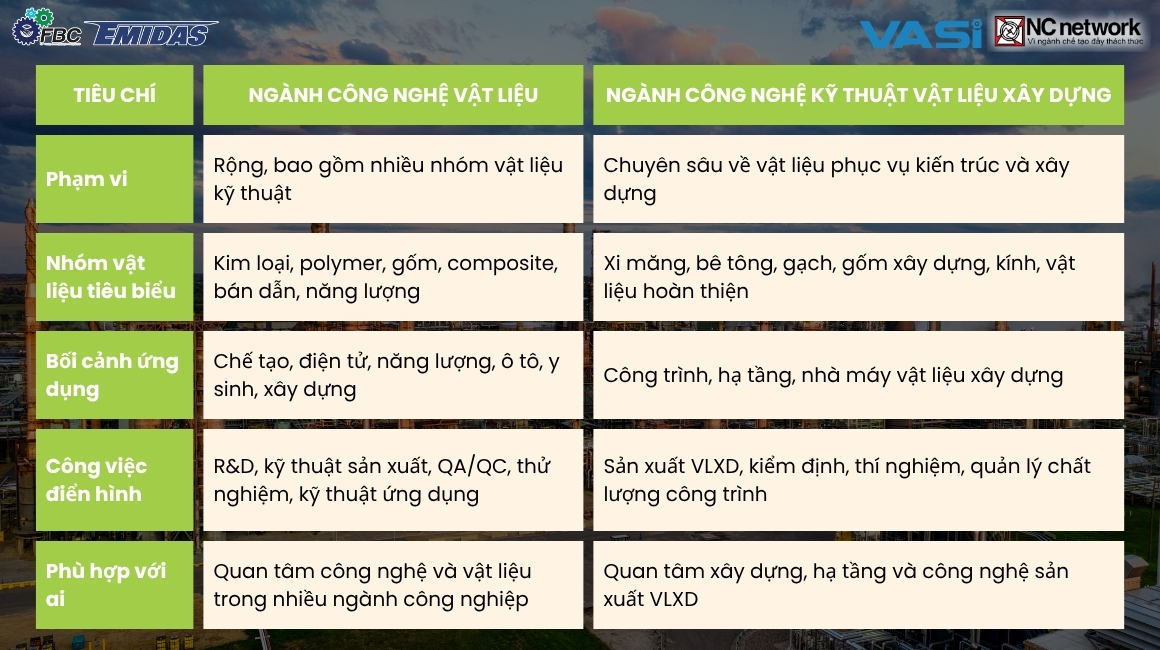 Công nghệ vật liệu và vật liệu xây dựng khác nhau thế nào?