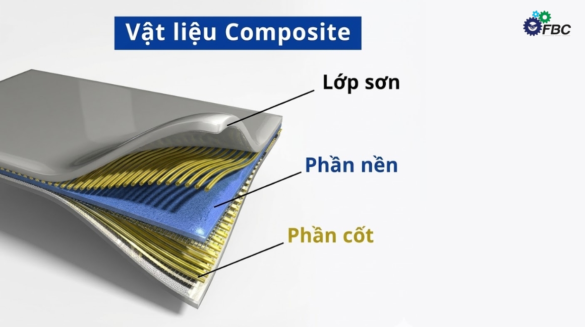 Cấu tạo của vật liệu composite gồm vật liệu nền và vật liệu cốt