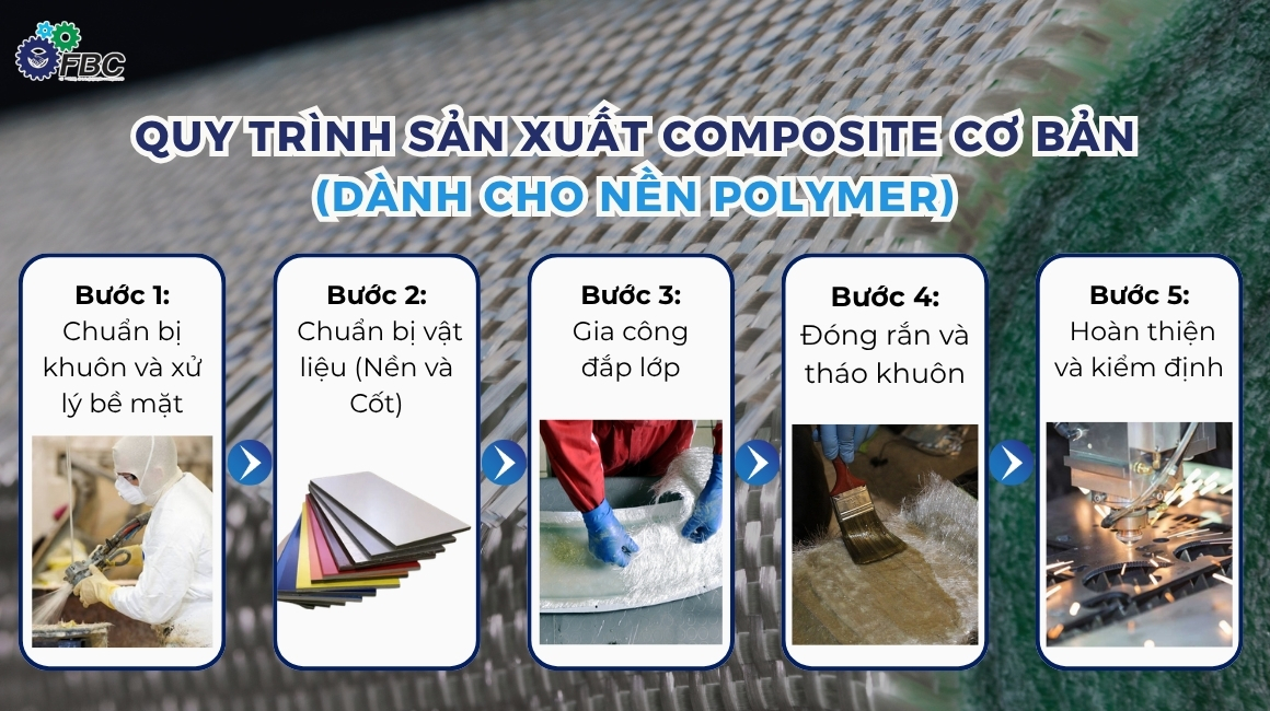 Quy trình sản xuất composite cơ bản dành cho nền Polymer