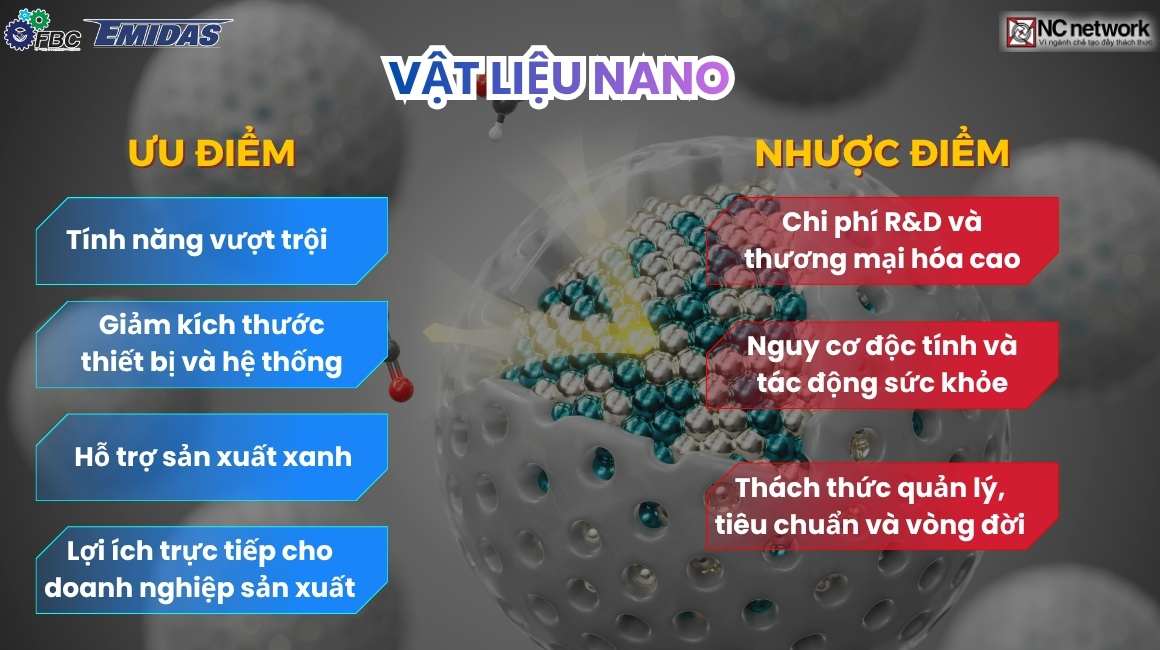 Ưu nhược điểm của vật liệu nano