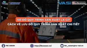 Sơ đồ quy trình sản xuất là gì? Cách vẽ lưu đồ quy trình sản xuất chi tiết