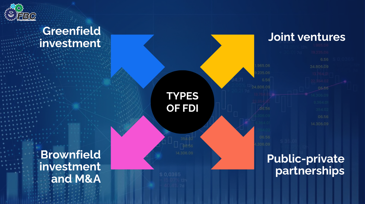 4 Types of Foreign Investment (FDI)