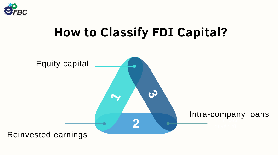 3 Ways to Classify FDI Capital