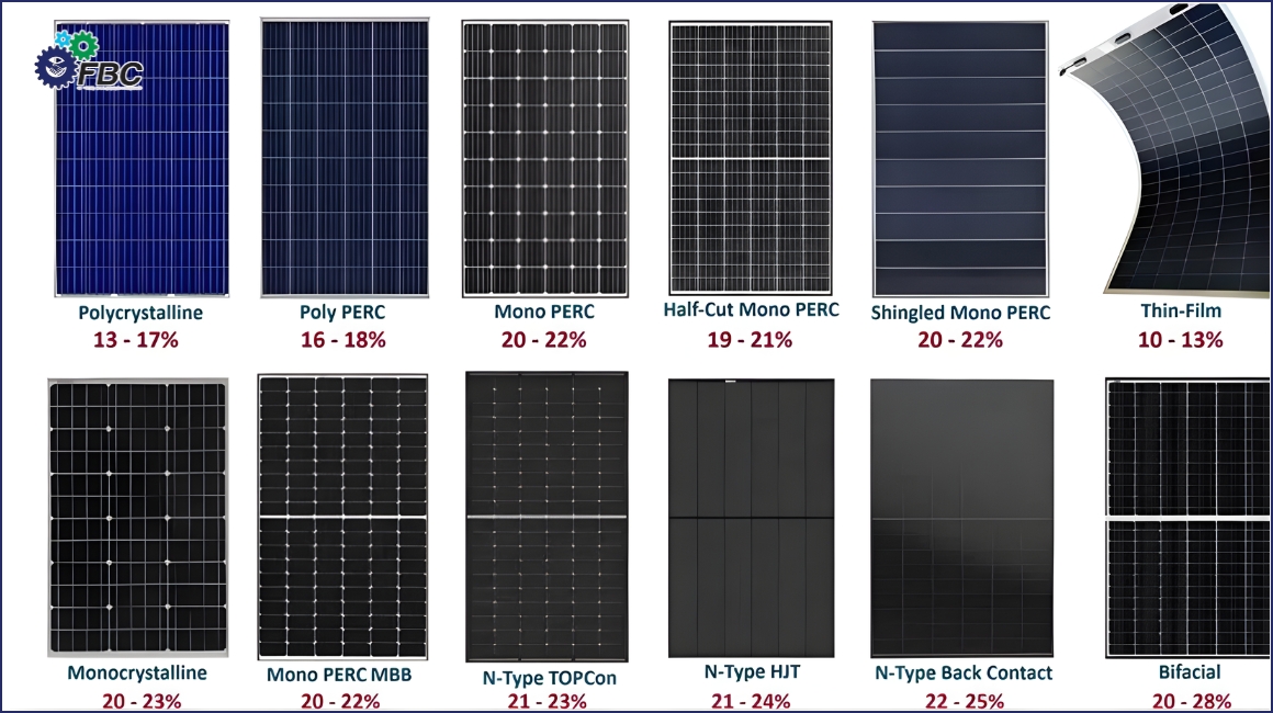 Solar panel costs in the Vietnamese market