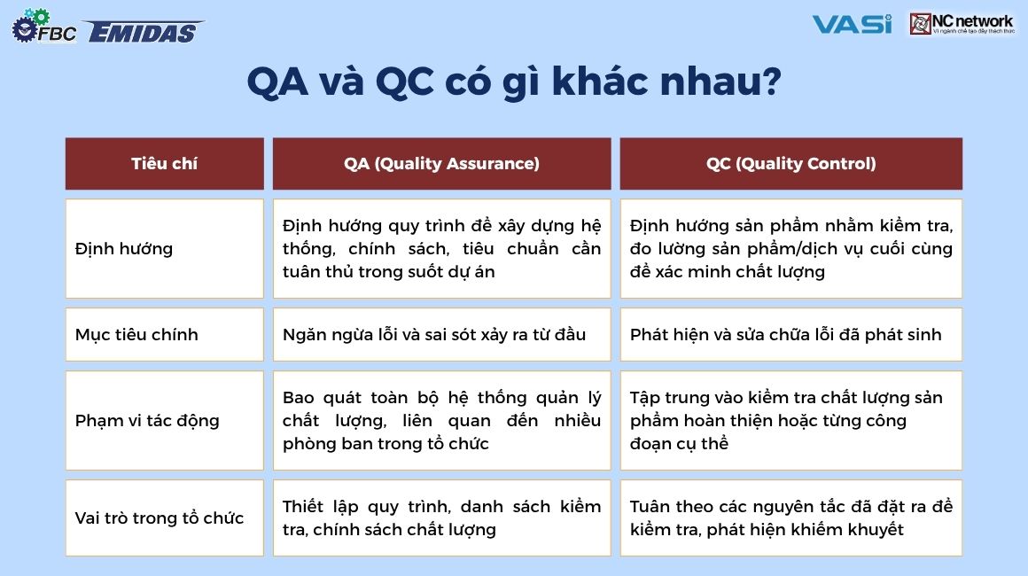 QA và QC có gì khác nhau?