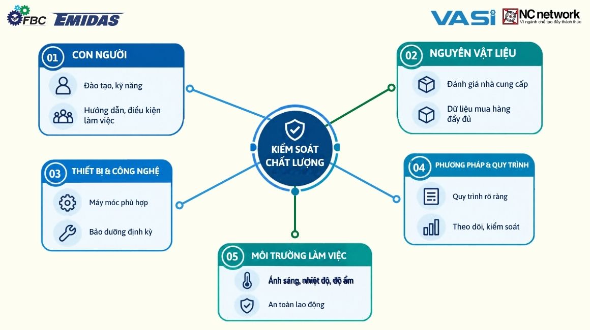 Các yếu tố ảnh hưởng đến chất lượng cần kiểm soát