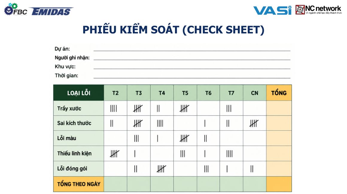 Phiếu kiểm soát (Check sheets)