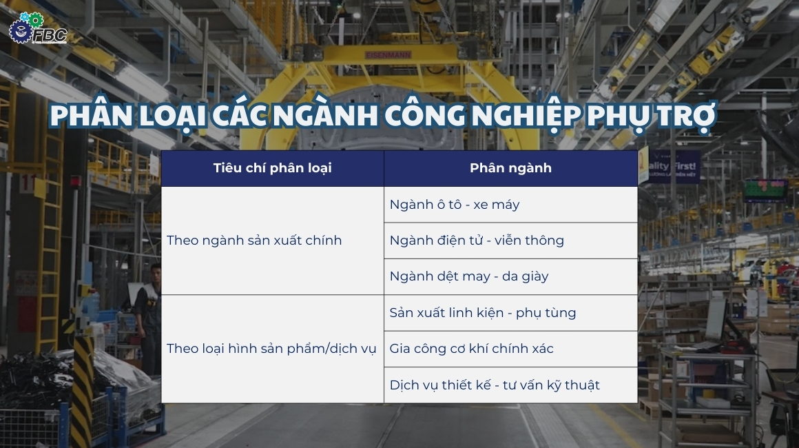 Phân loại các ngành công nghiệp phụ trợ phổ biến