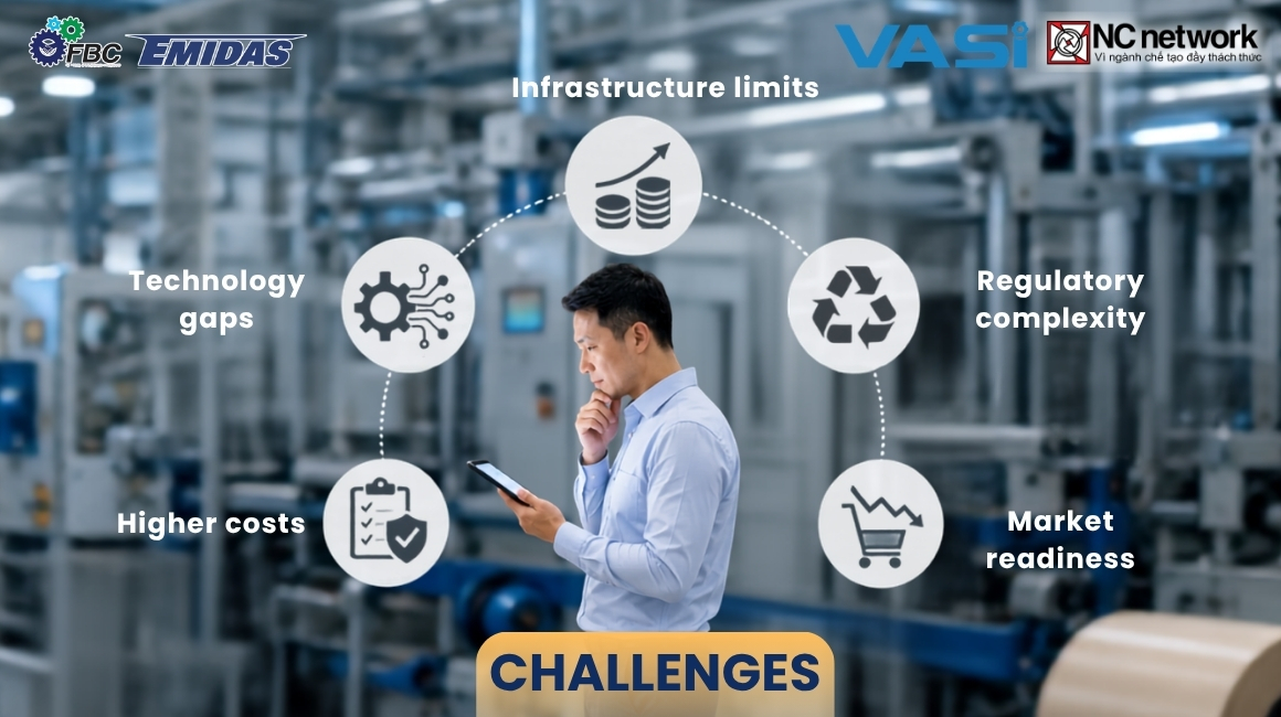 The challenges of sustainable packaging materials in Vietnam