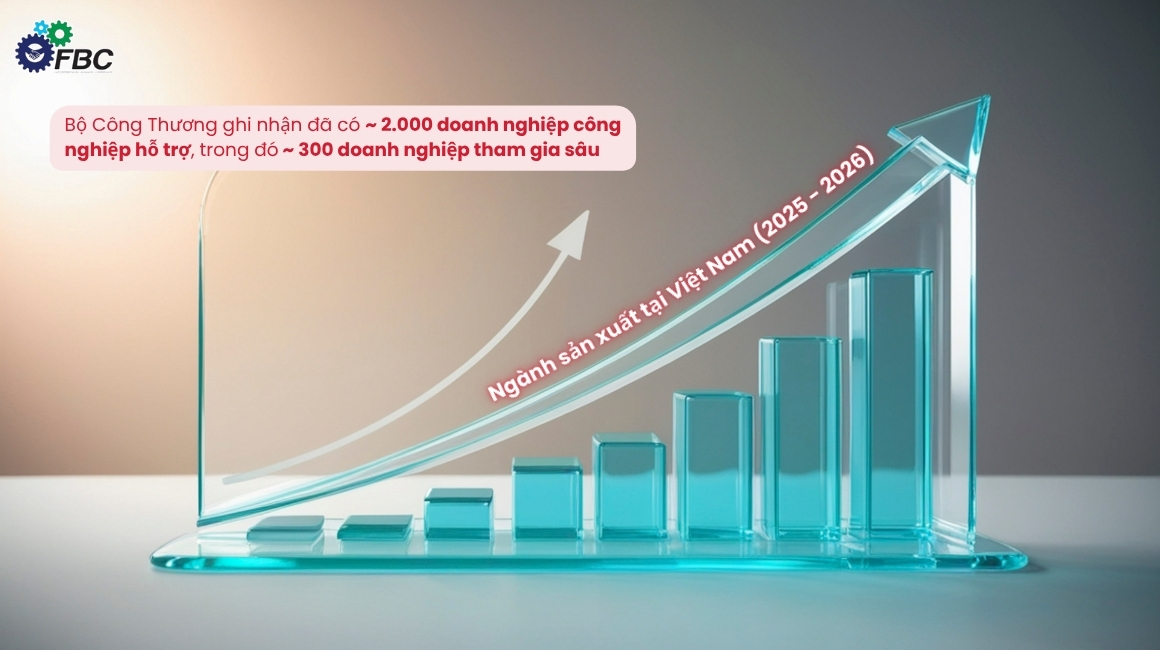 Các ngành sản xuất tại Việt Nam đang tăng trưởng mạnh (Theo Emidas Magazine 2025)