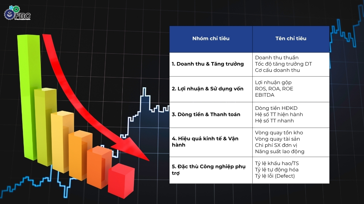 Danh sách các chỉ tiêu đánh giá hiệu quả kinh doanh của doanh nghiệp