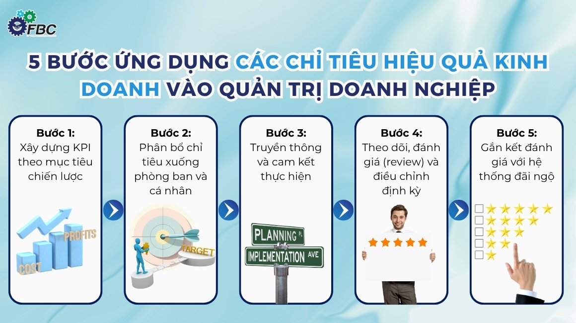 5 Bước ứng dụng các chỉ tiêu hiệu quả kinh doanh vào quản trị doanh nghiệp