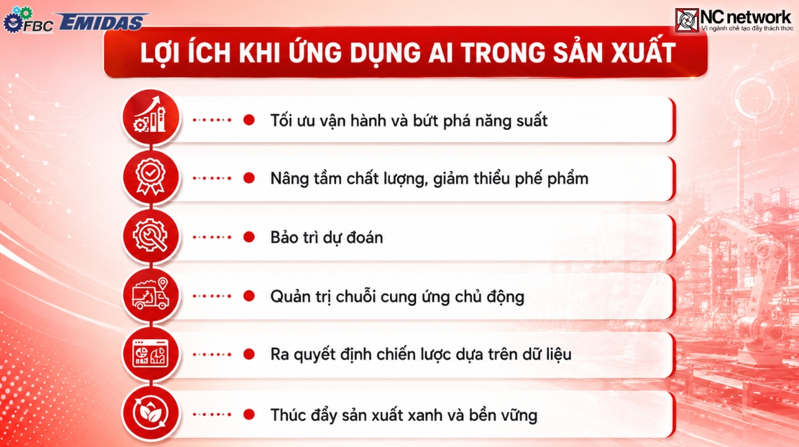 Lợi ích của doanh nghiệp khi ứng dụng AI trong sản xuất