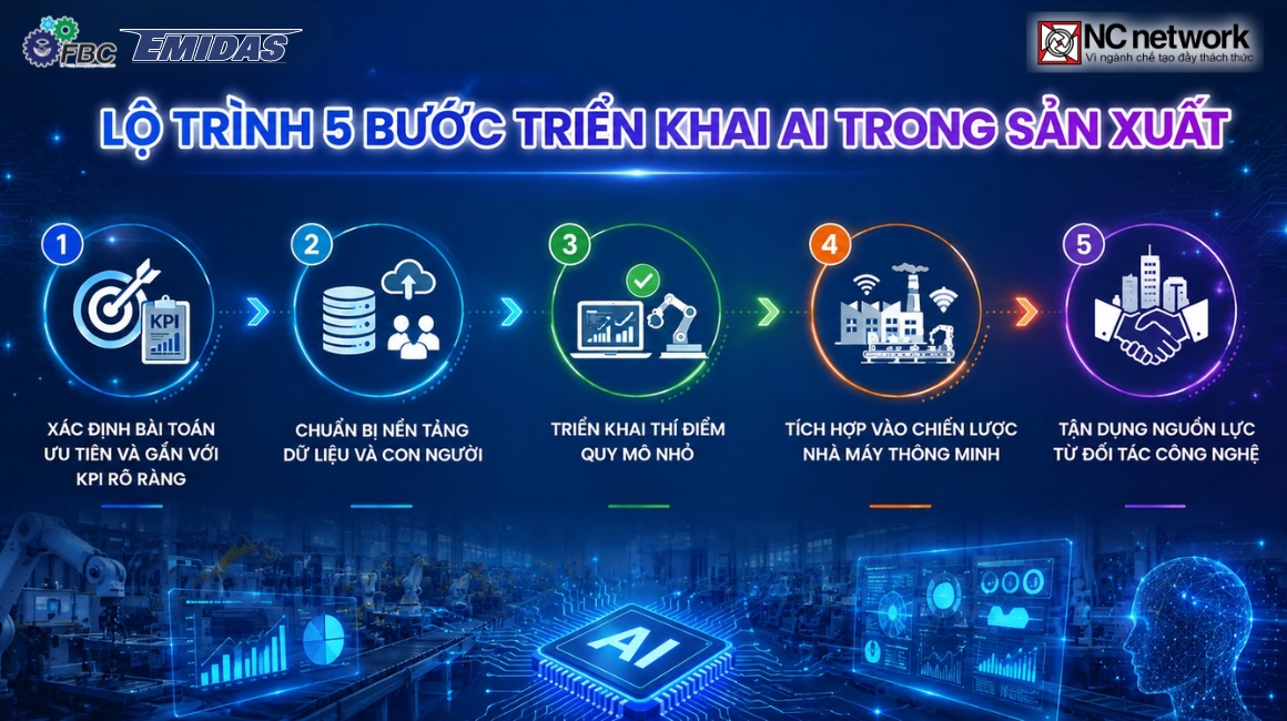 Lộ trình 5 bước thực tiễn ứng dụng AI trong sản xuất