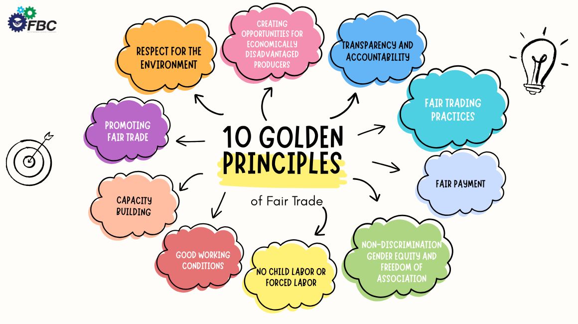 10 Golden principles of Fair Trade