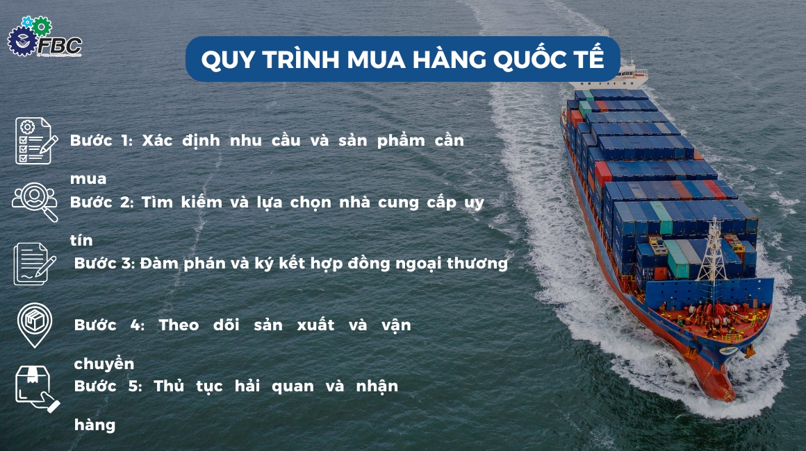 Quy trình Mua hàng Quốc tế hiệu quả nhất
