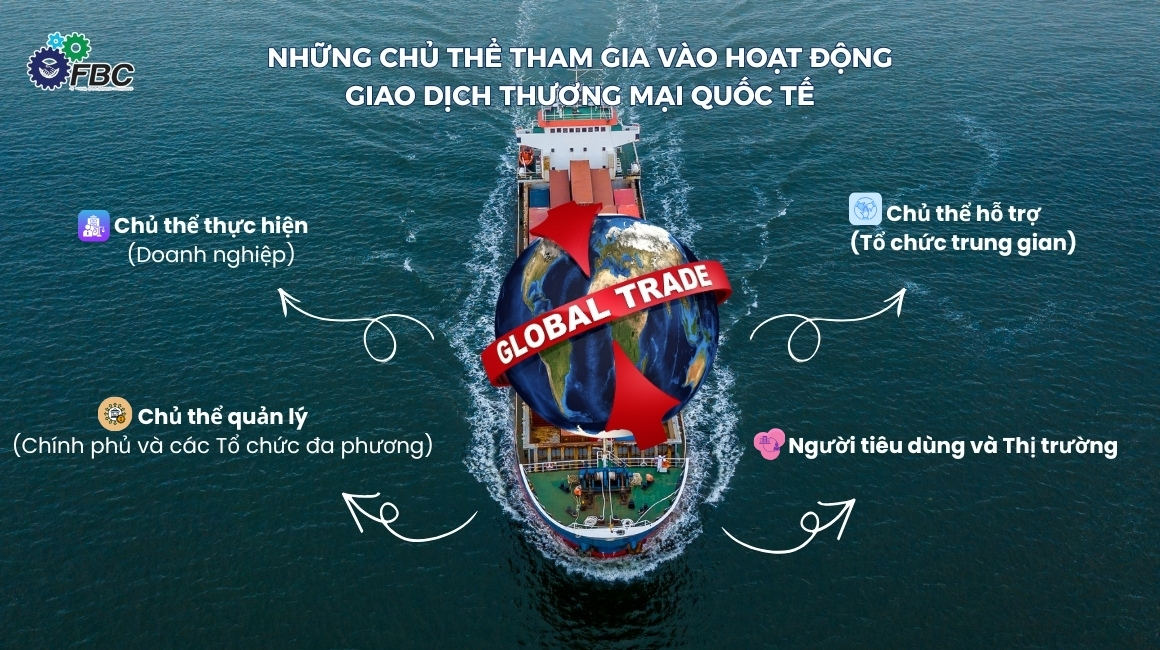Những chủ thể tham gia vào hoạt động giao dịch Thương mại Quốc tế