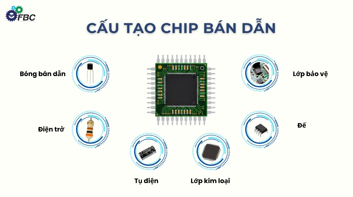 Cấu tạo cơ bản của chip bán dẫn
