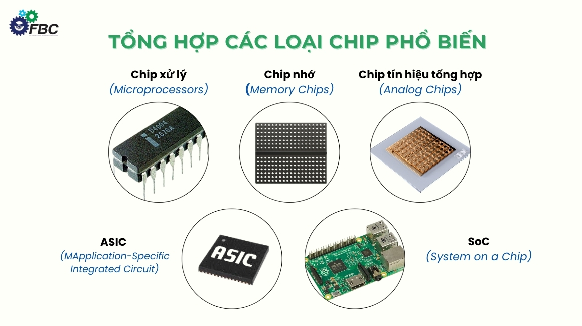 Tổng hợp các loại chip phổ biến hiện nay