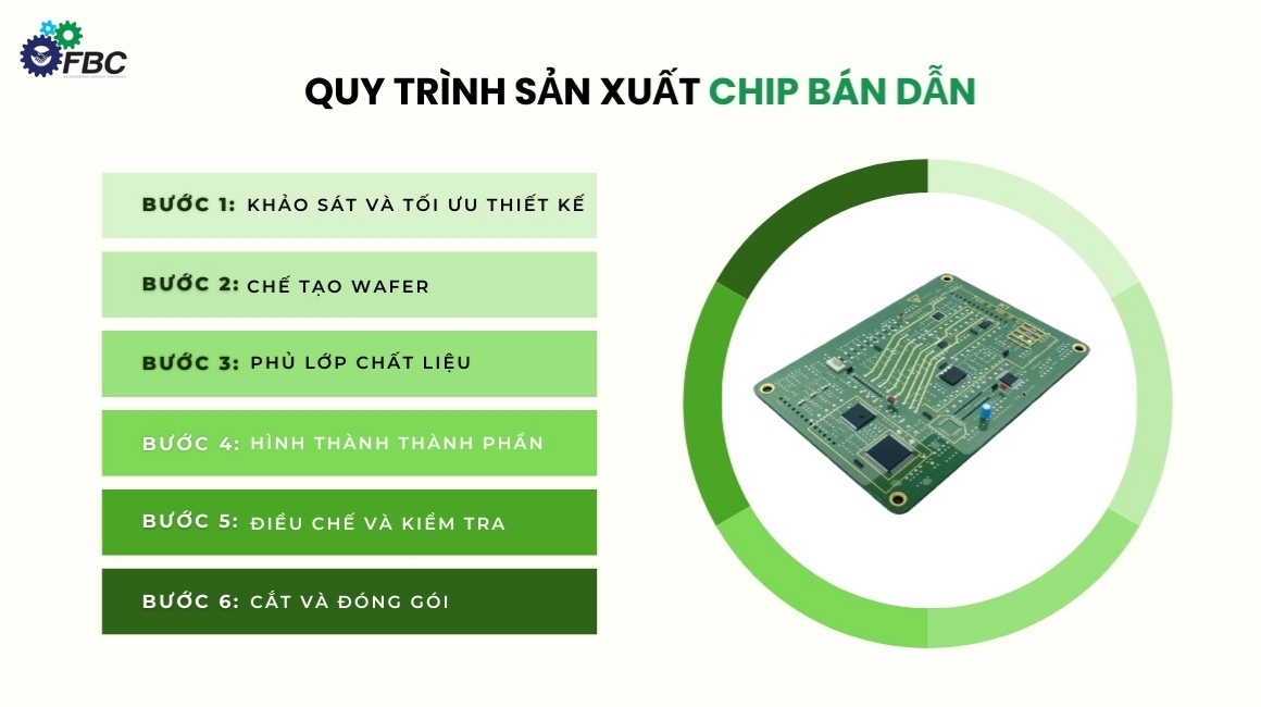 Hướng dẫn quy trình sản xuất chip bán dẫn
