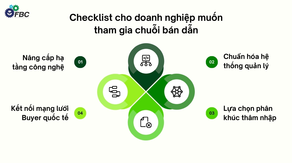 4 checklist cần chuẩn bị trước khi tham gia chuỗi bán dẫn