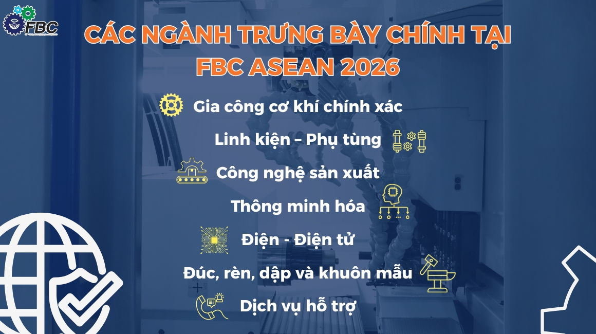 Các ngành trọng điểm trưng bày chính tại FBC ASEAN 2026