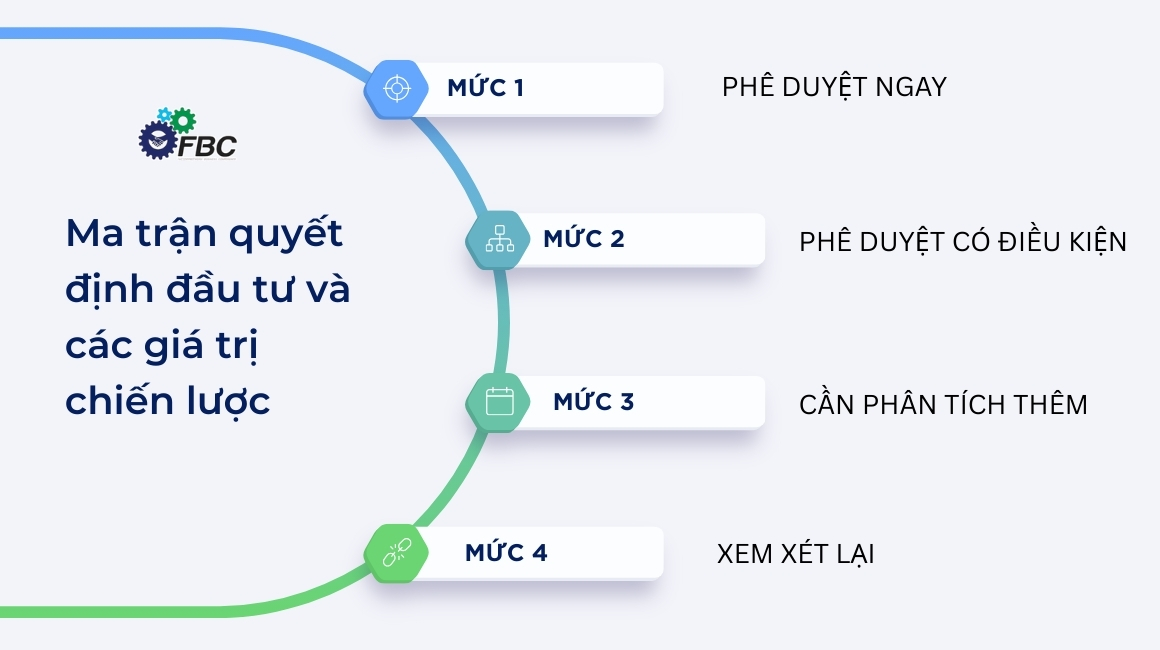 Ma trận quyết định đầu tư máy CNC 5 trục