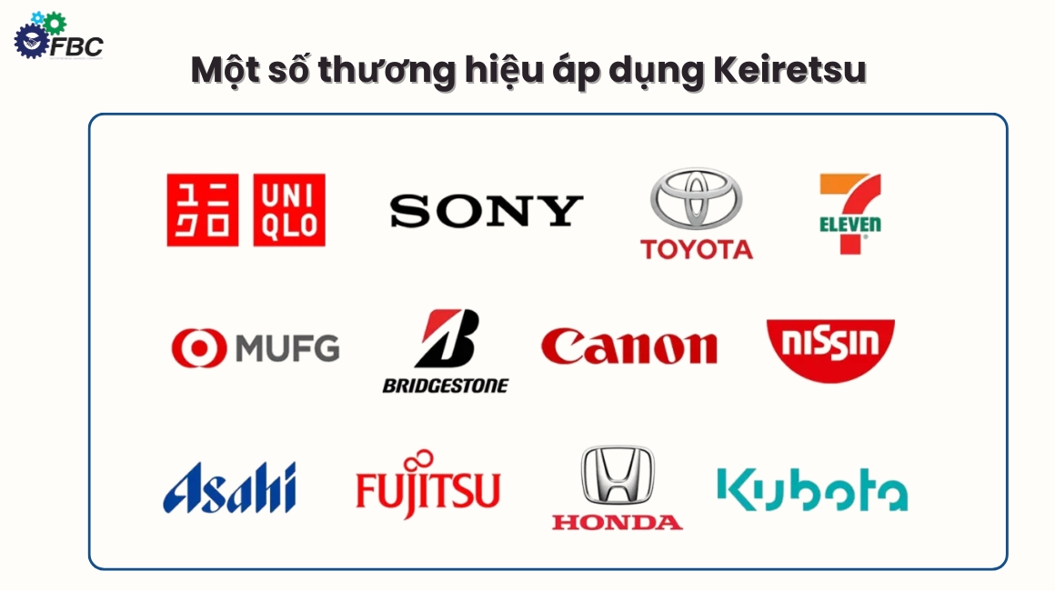 Các thương hiệu trên thế giới sử dụng mô hình Keiretsu 
