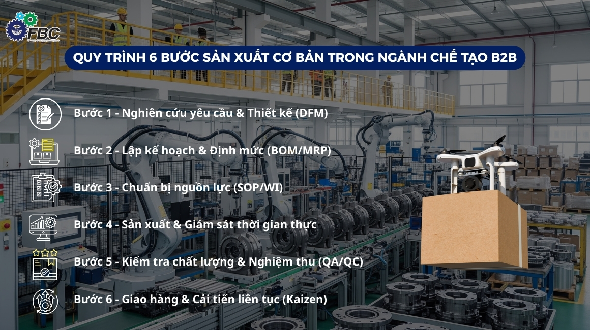 6 bước sản xuất cơ bản trong ngành chế tạo B2B