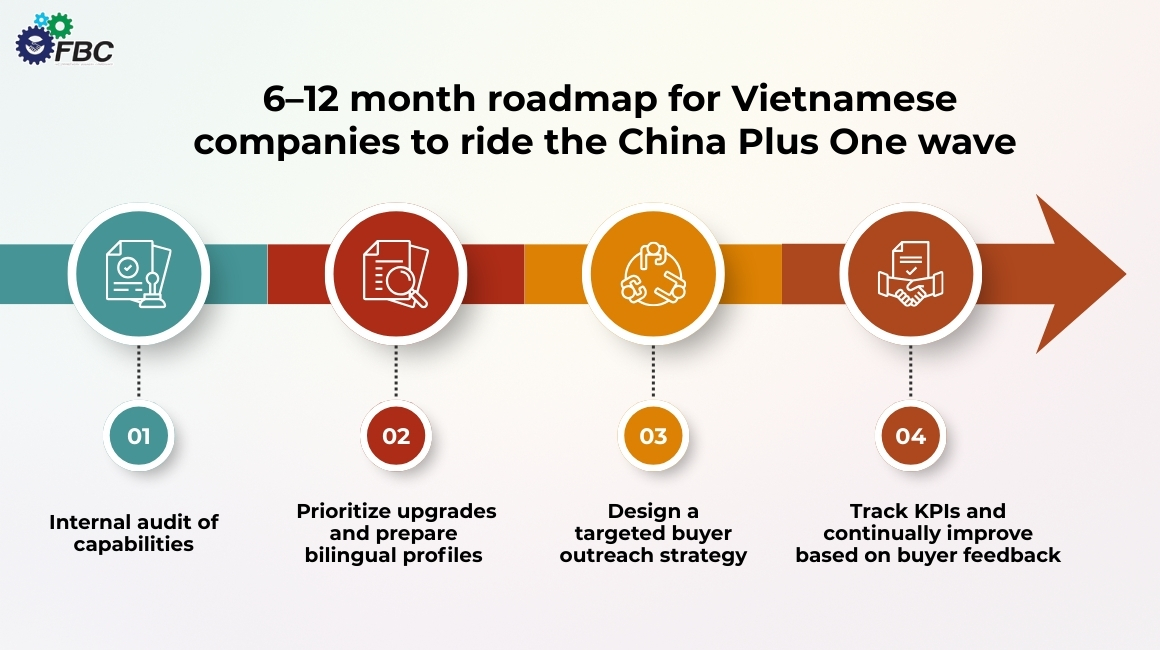 4 steps for a 6-12 month roadmap for Vietnamese businesses to seize opportunities