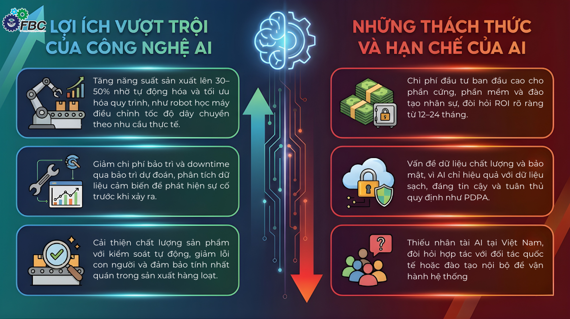 So sánh lợi ích và hạn chế của công nghệ AI