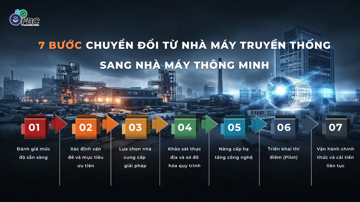 7 bước chuyển đổi nhà máy truyền thống sang nhà máy thông minh