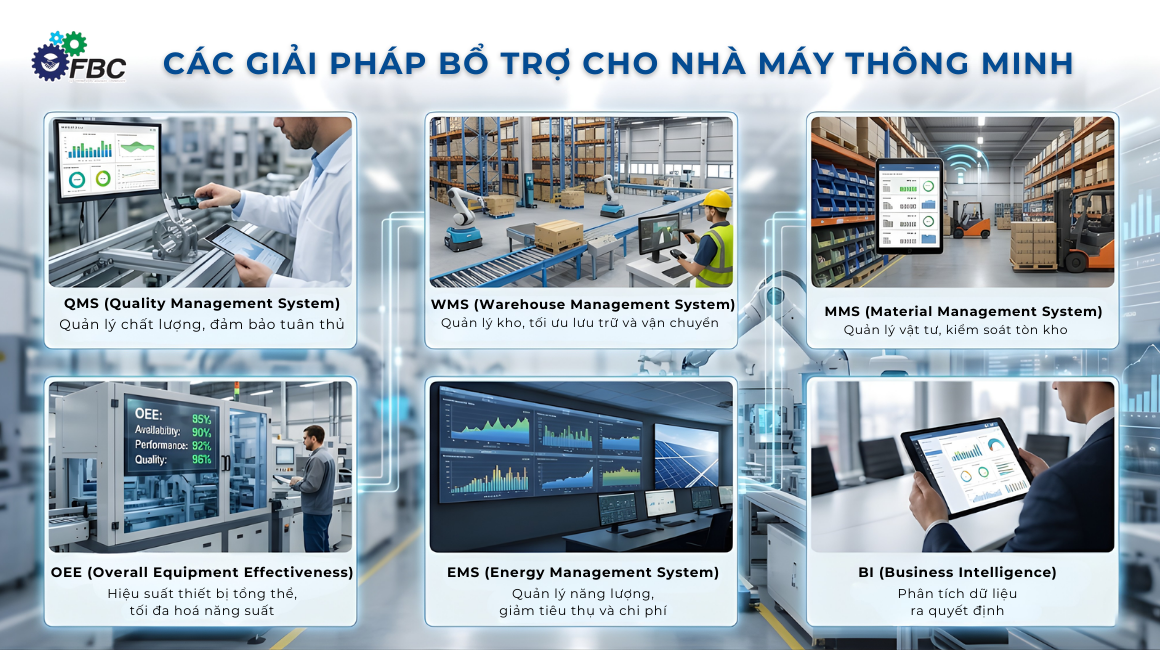 6 giải pháp bổ trợ cho hoạt động của nhà máy thông minh