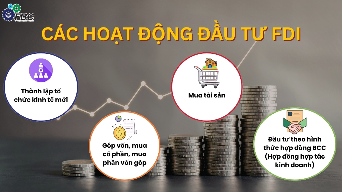 Các hoạt động đầu tư FDI được quy định cụ thể tại Việt Nam