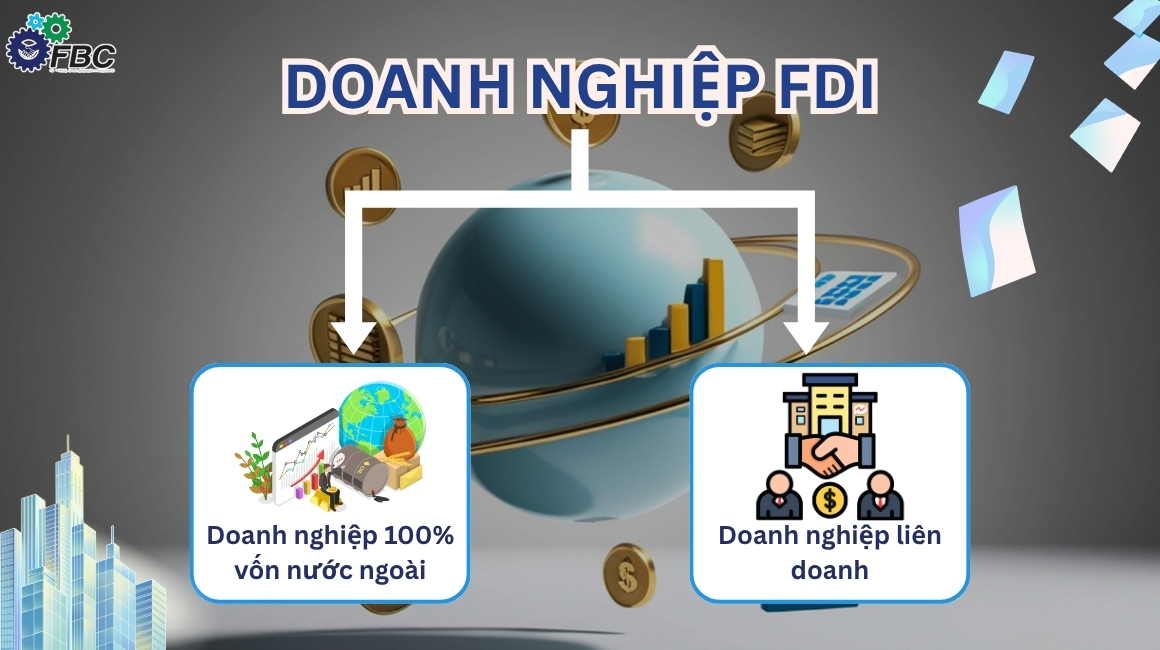 Doanh nghiệp FDI là gì?