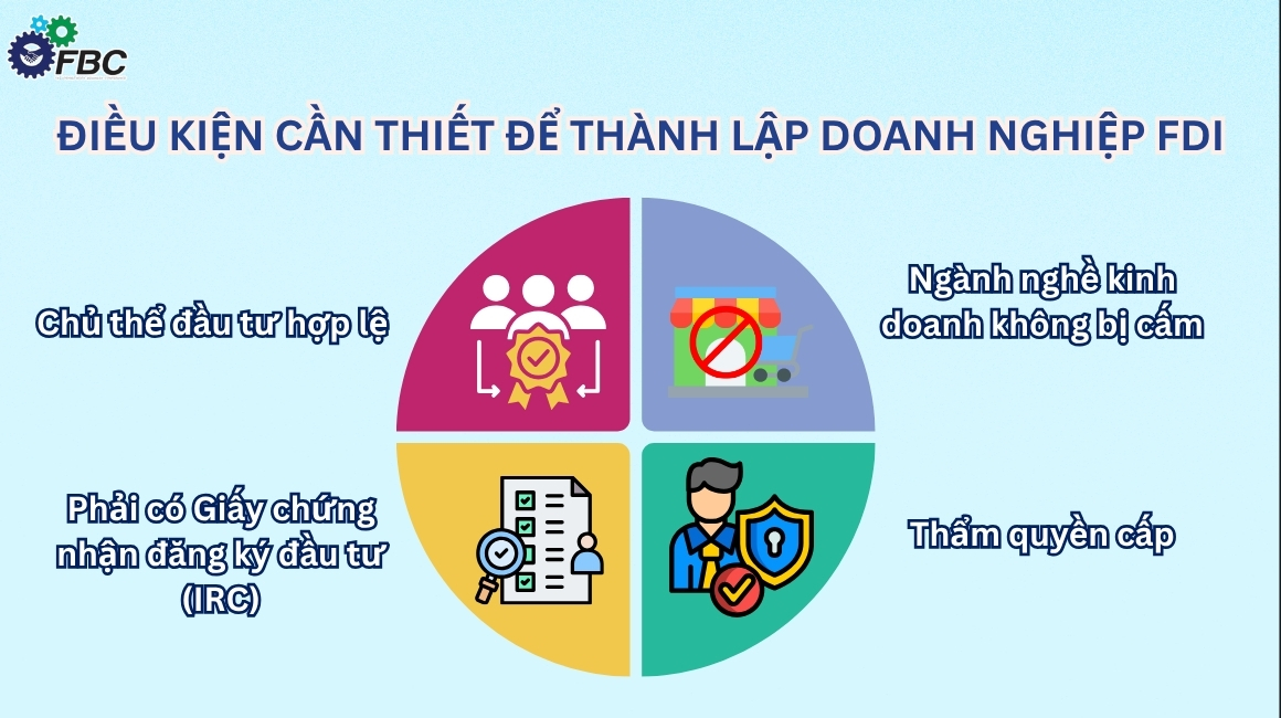 Điều kiện cần thiết để thành lập doanh nghiệp FDI