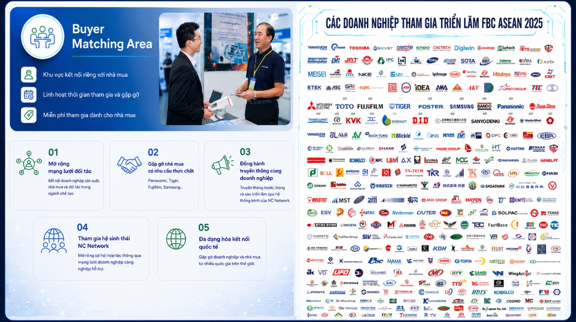 Lý do doanh nghiệp nên tham gia FBC ASEAN 2026